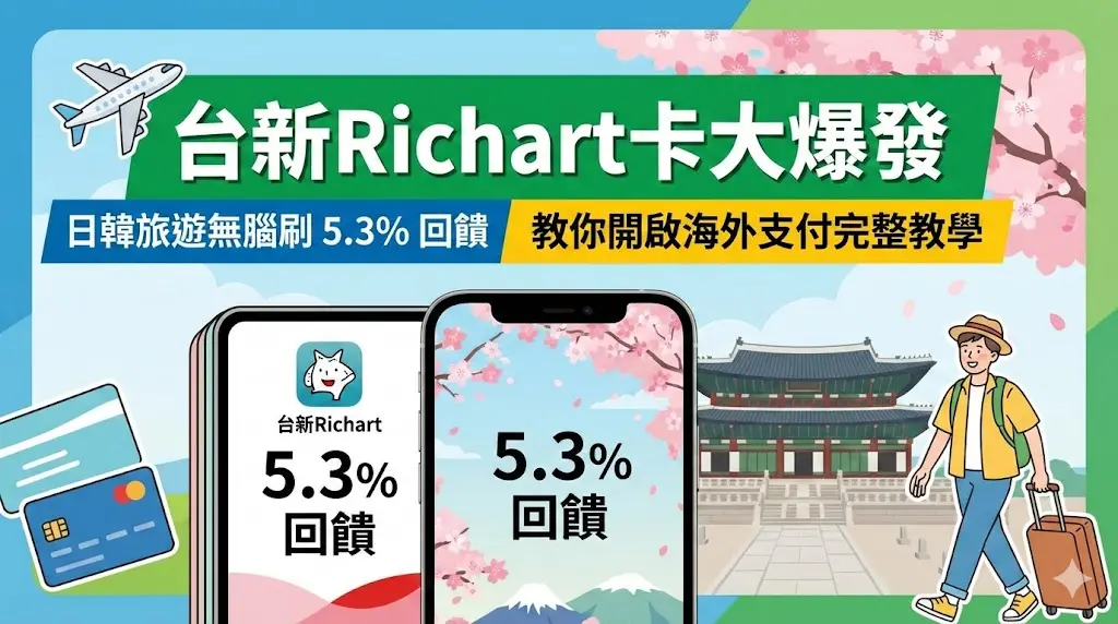 日韓旅遊新神卡🔥 台新Richart卡5.3% 回饋！