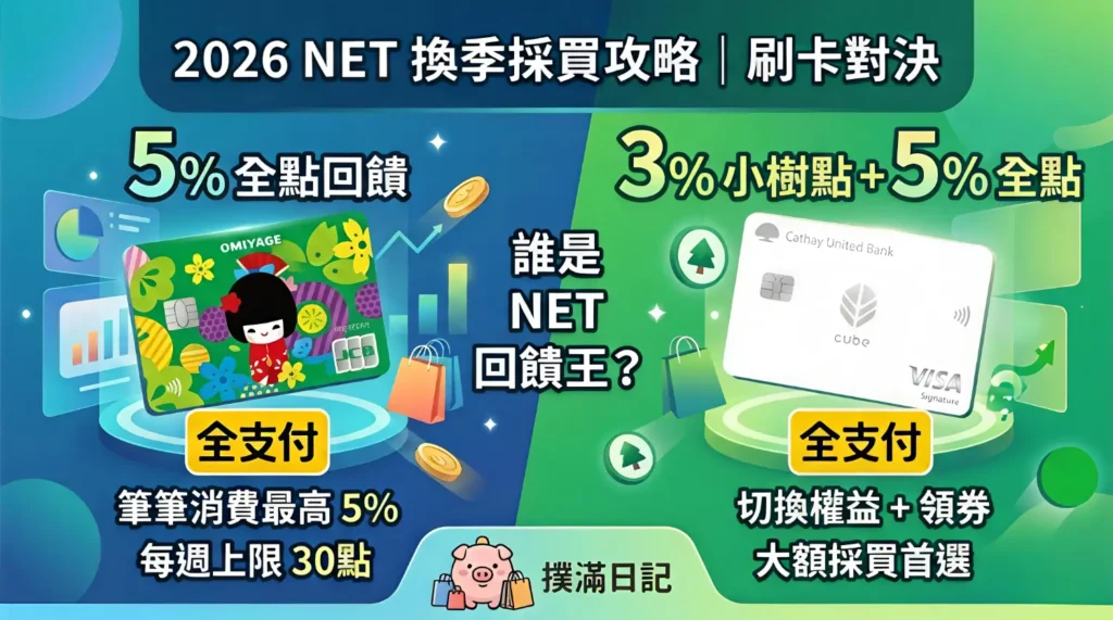 【2026 NET 刷卡攻略】刷對卡現省一餐！國泰 CUBE vs 富邦 J 卡深度評比