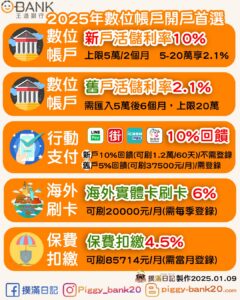 王道銀行Obank數位帳戶攻略圖表