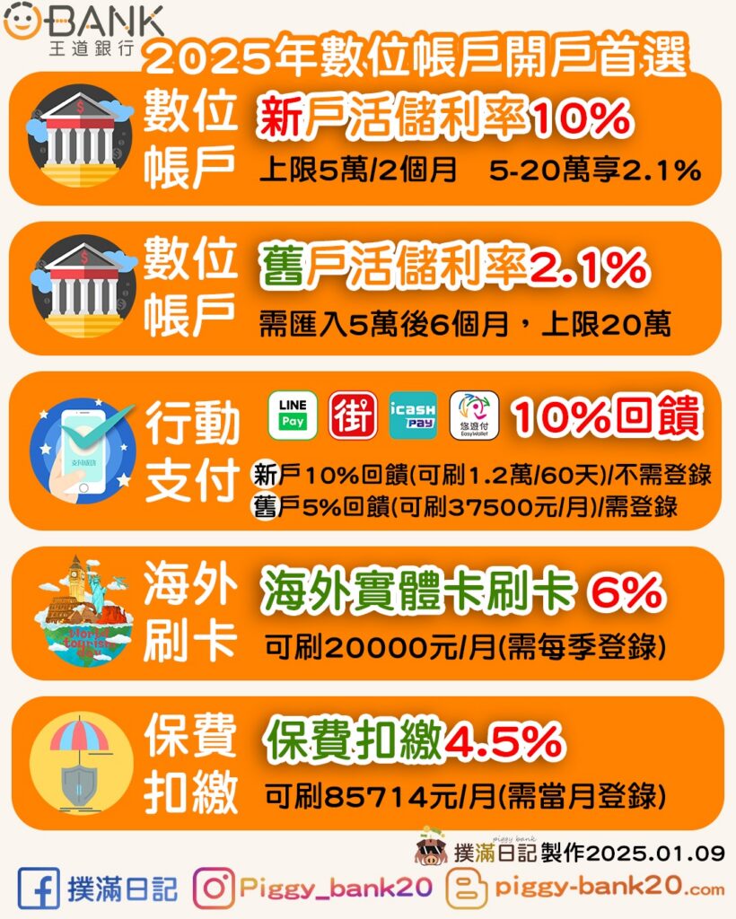 王道銀行O’Bank 數位帳戶攻略圖表